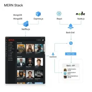 NETFLIX-CLONE-PROJECT_-LEARN-WAVE-STUDIOS